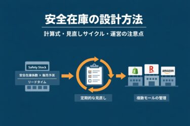 安全在庫の設計方法|計算式・見直しサイクル・複数モール運営の注意点